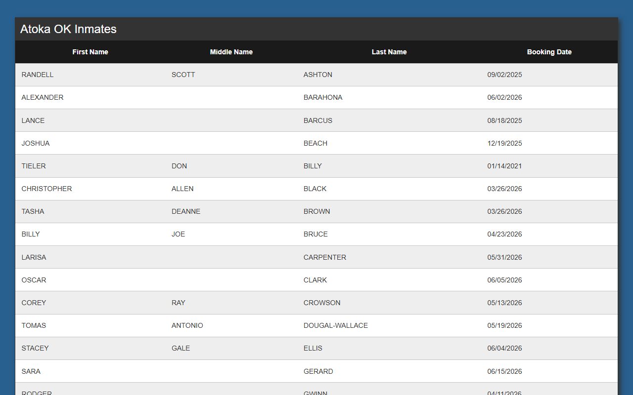 Atoka County hosted inmate roster list with name columns and booking dates
